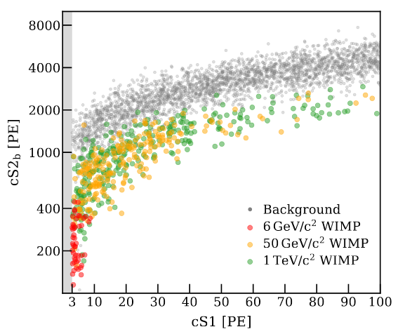 Dark Matter Sensitivity of XENONnT