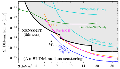 Low-Mass Results from XENON1T