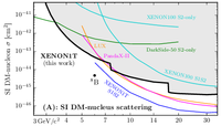 Low-Mass Results from XENON1T