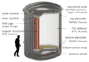 Neutrinoless double beta decay with DARWIN