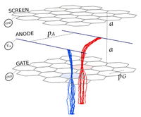 New analysis options in a single-phase TPC