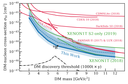 New low-mass WIMP limit from XENON1T