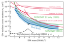 New low-mass WIMP limit from XENON1T New low-mass WIMP limit from XENON1T