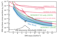 New low-mass WIMP limit from XENON1T