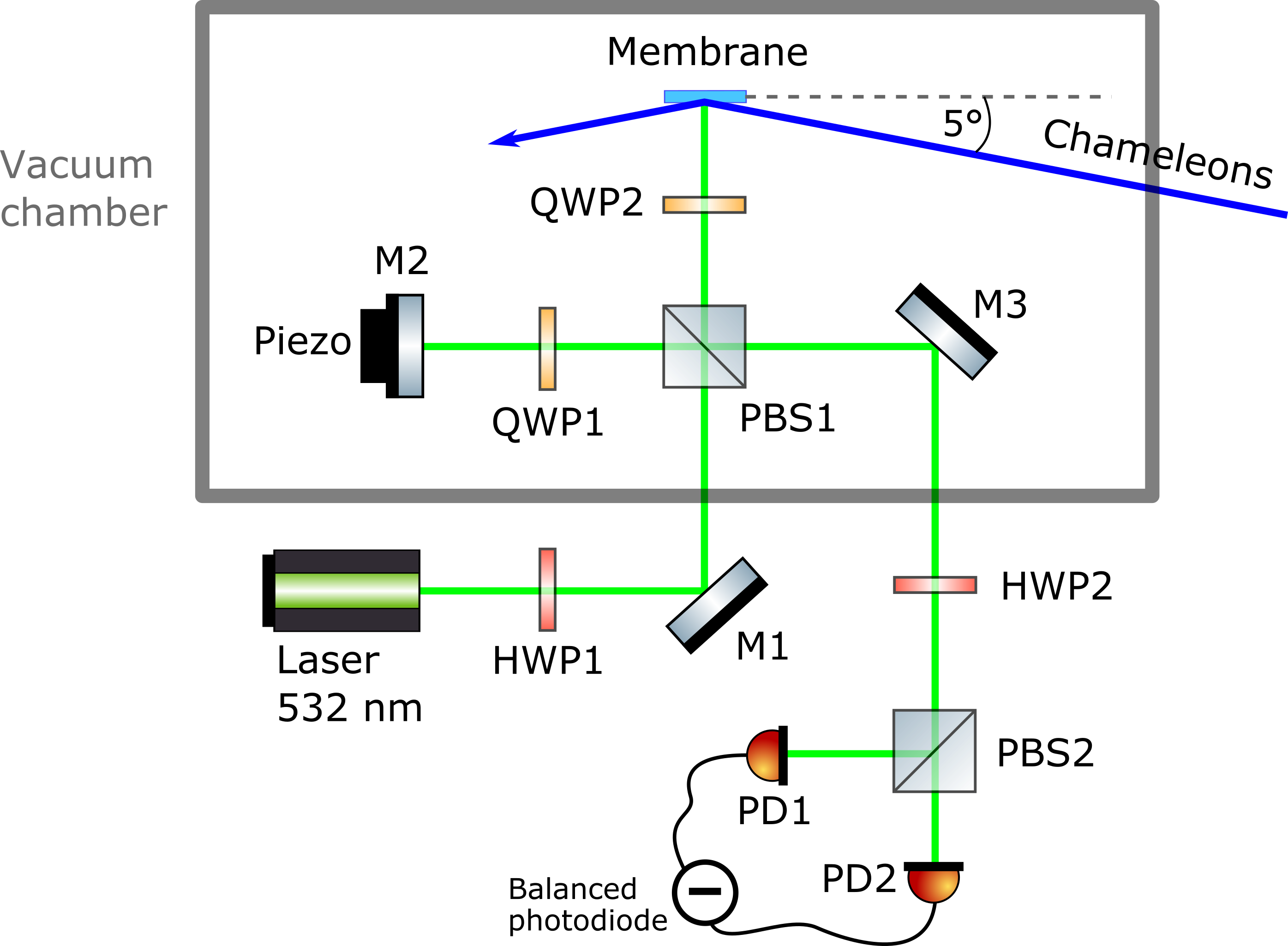 Searching Particles with a Force Sensor