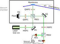 Searching Particles with a Force Sensor