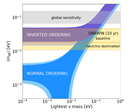 The DARWIN Observatory can do neutrino physics as well The DARWIN Observatory can do neutrino physics as well