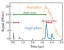 The first single-phase TPC The first single-phase TPC